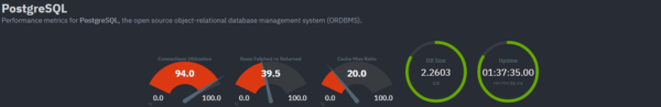 Netdata PostgreSQL summary